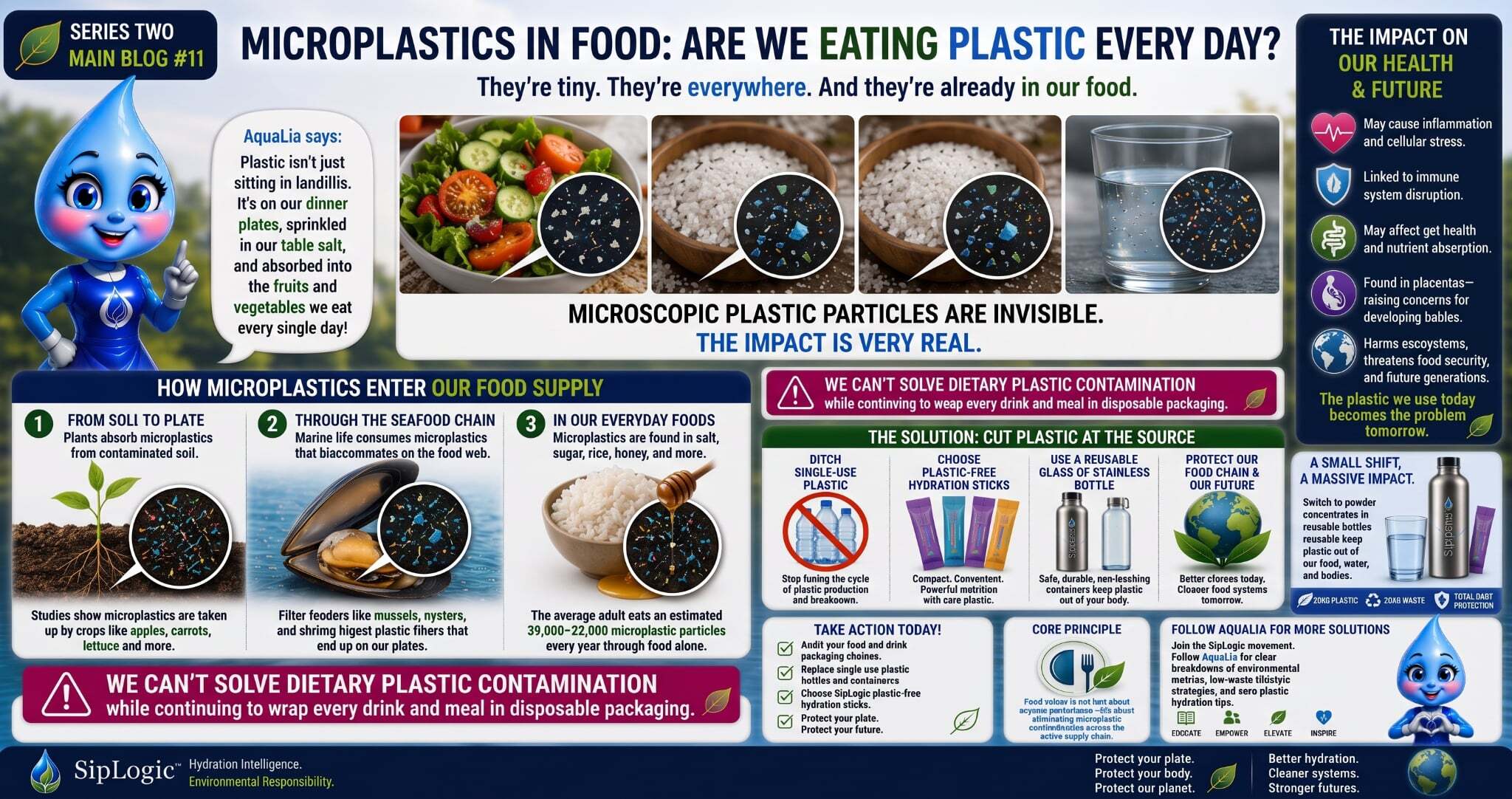Microplastics in Food: Are We Eating Plastic Every Day? Microplastics in Food: Are We Eating Plastic Every Day?